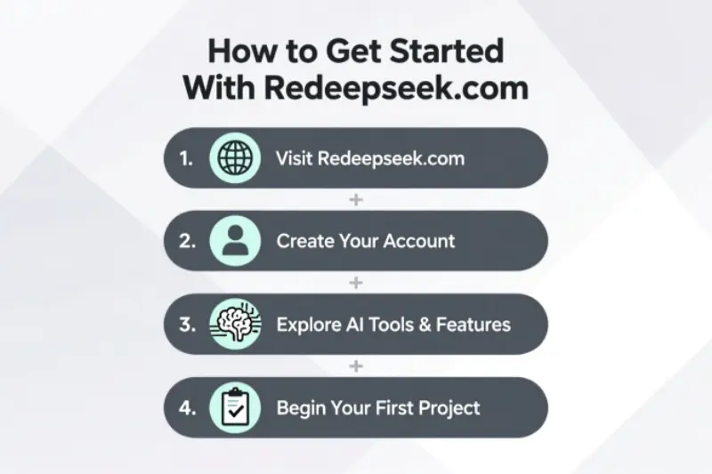 how to get started with redeepseek com