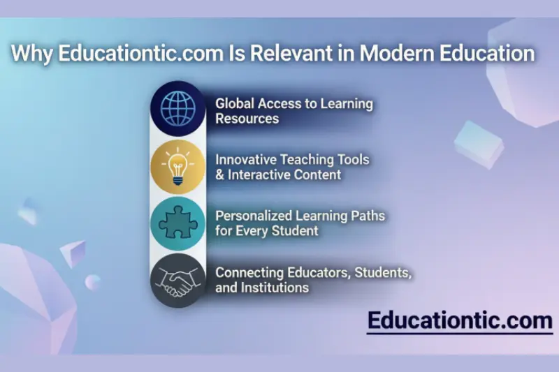 why educationtic com is relevant in modern education